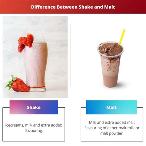 malted milk powder vs milkshake.